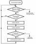computertechnik:flowchart.png